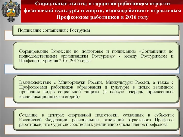 Социальные льготы и гарантии работникам отрасли физической культуры и спорта, взаимодействие