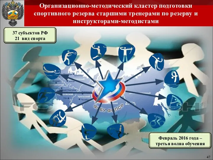 Организационно-методический кластер подготовки спортивного резерва старшими тренерами по резерву и инструкторами-методистами