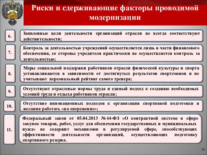 Риски и сдерживающие факторы проводимой модернизации