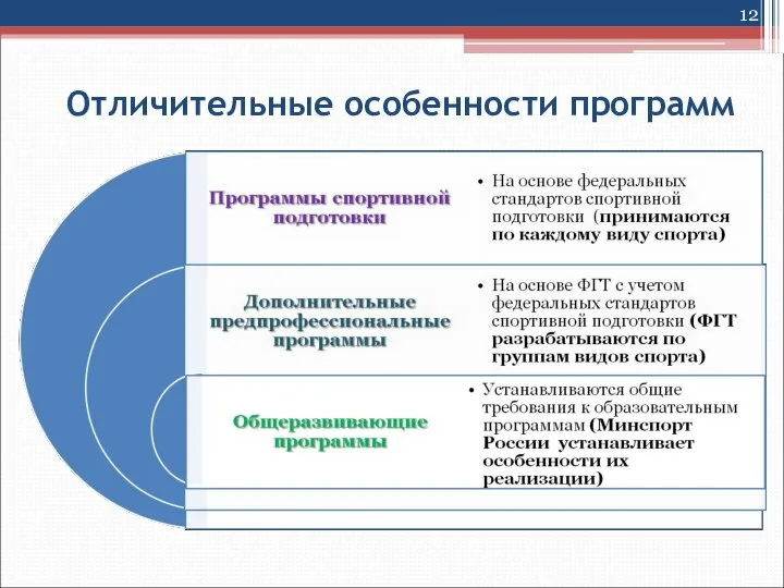 Отличительные особенности программ