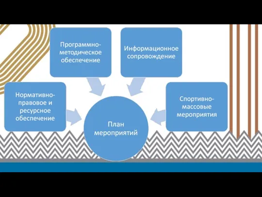 Министр спорта Российской Федерации В.Л. Мутко