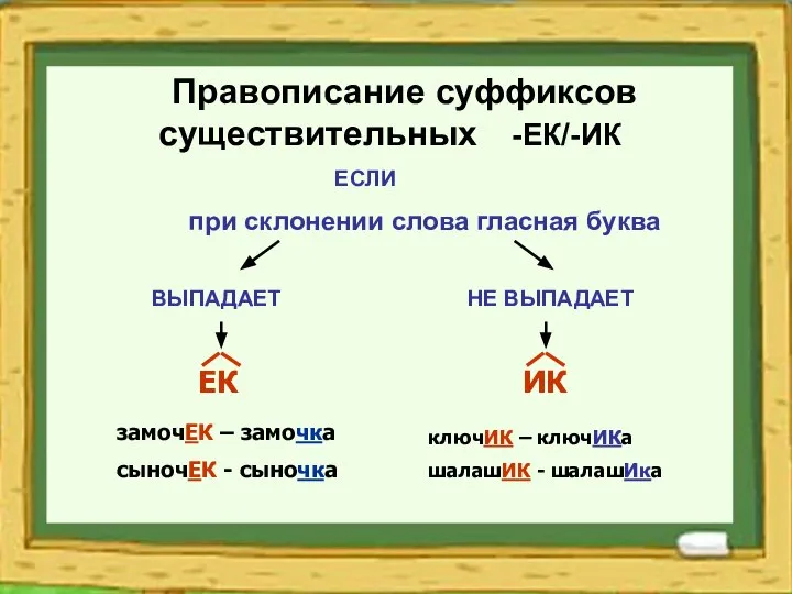 Правописание суффиксов существительных -ЕК/-ИК ЕСЛИ при склонении слова гласная буква ВЫПАДАЕТ