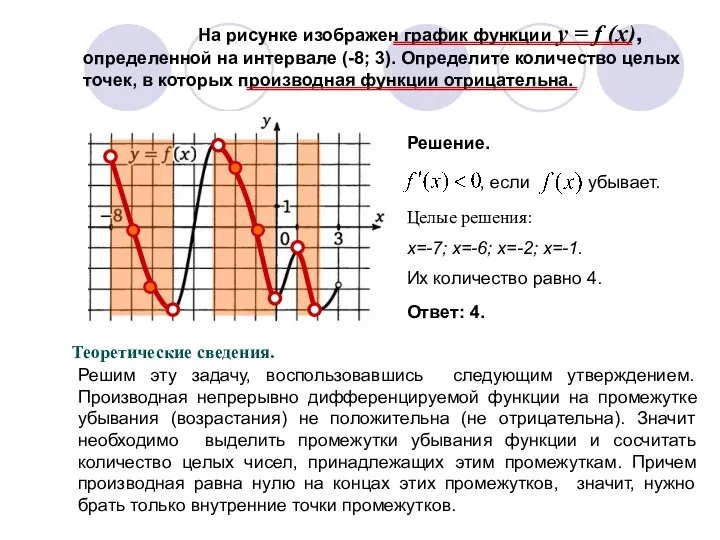 На рисунке изображен график функции y = f (x), определенной на