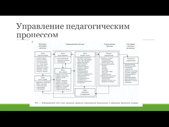 Управление педагогическим процессом