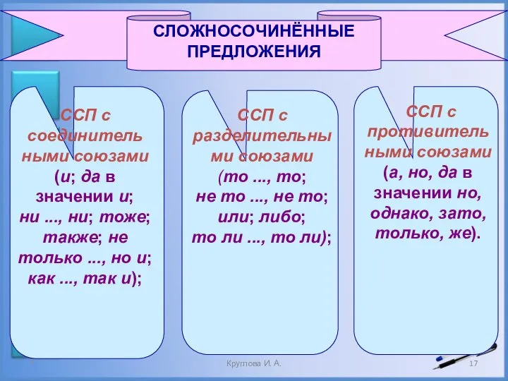 СЛОЖНОСОЧИНЁННЫЕ ПРЕДЛОЖЕНИЯ ССП с соединитель ными союзами (и; да в значении