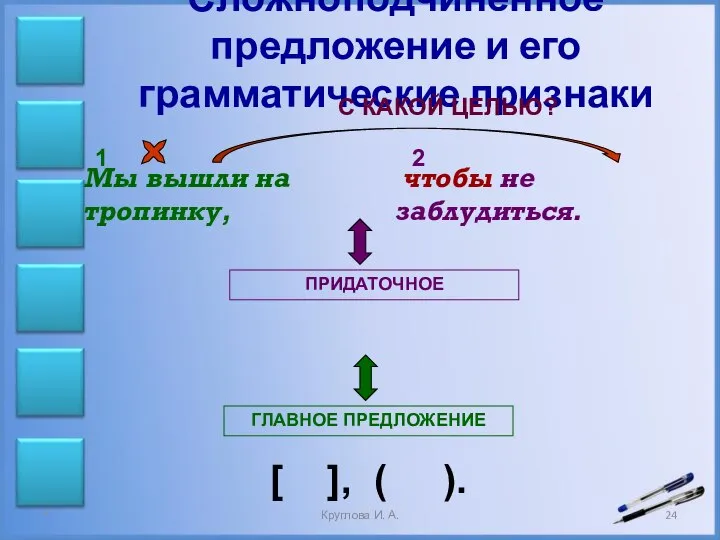 Сложноподчиненное предложение и его грамматические признаки Мы вышли на тропинку, чтобы