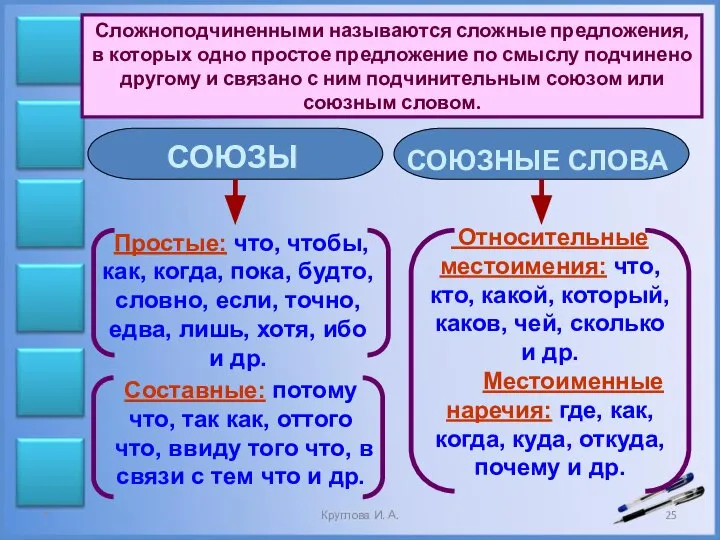 Сложноподчиненными называются сложные предложения, в которых одно простое предложение по смыслу