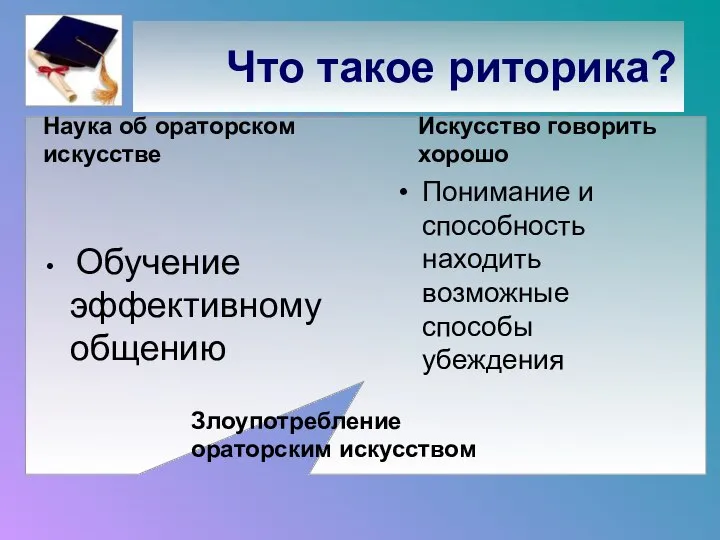 Что такое риторика? Наука об ораторском искусстве Обучение эффективному общению Искусство