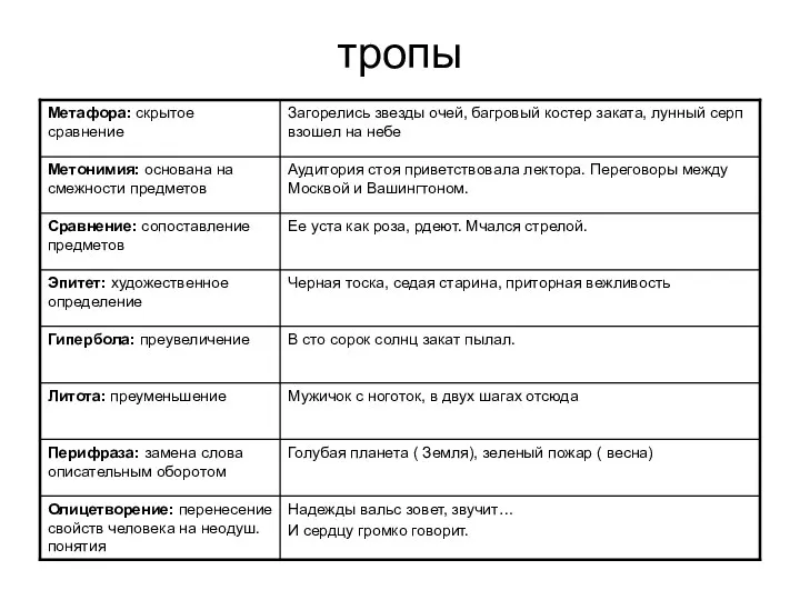 тропы