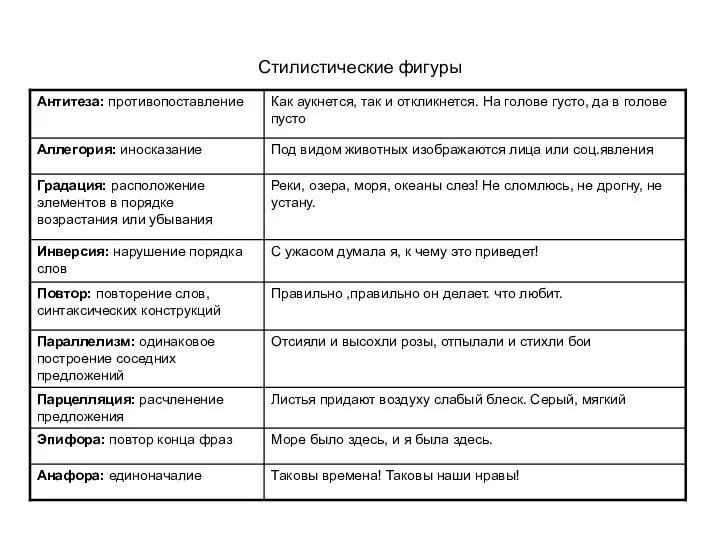 Стилистические фигуры