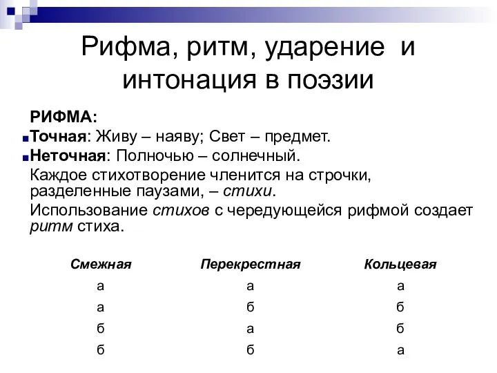 Рифма, ритм, ударение и интонация в поэзии РИФМА: Точная: Живу –