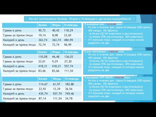 Расчет соотношения Белков, Жиров и Углеводов с расчетом калорийности В выходные