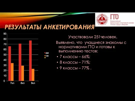 РЕЗУЛЬТАТЫ АНКЕТИРОВАНИЯ Участвовали 251человек. Выявлено, что учащиеся знакомы с нормативами ГТО