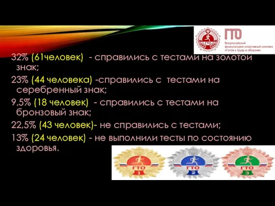 32% (61человек) - справились с тестами на золотой знак; 23% (44