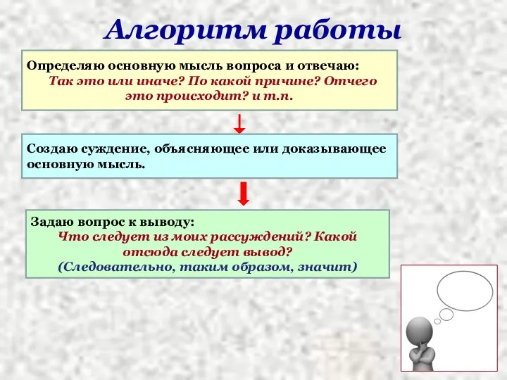 Алгоритм работы Определяю основную мысль вопроса и отвечаю: Так это или