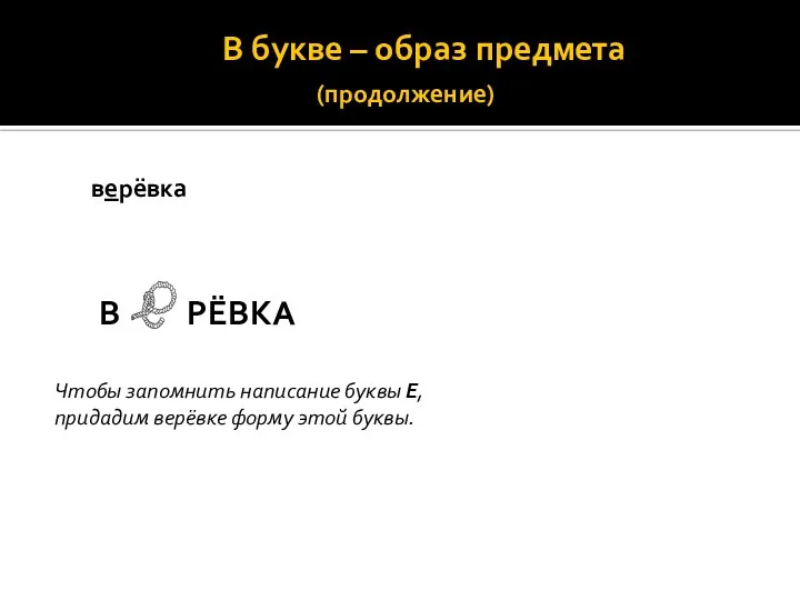 В букве – образ предмета (продолжение) верёвка В РЁВКА Чтобы запомнить