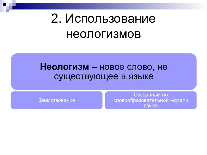 2. Использование неологизмов Неологизм – новое слово, не существующее в языке