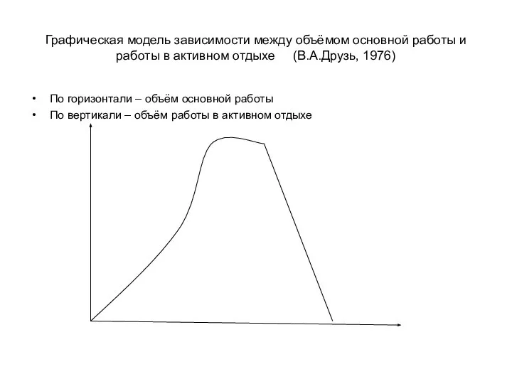 Графическая модель зависимости между объёмом основной работы и работы в активном