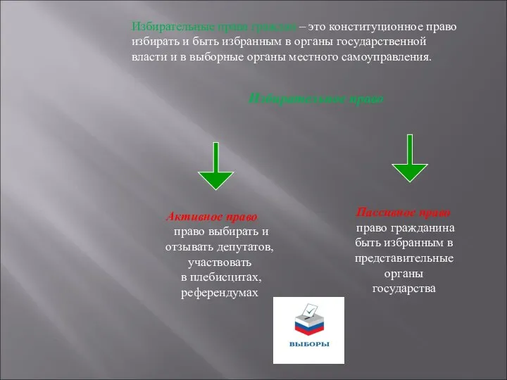 Избирательные права граждан – это конституционное право избирать и быть избранным