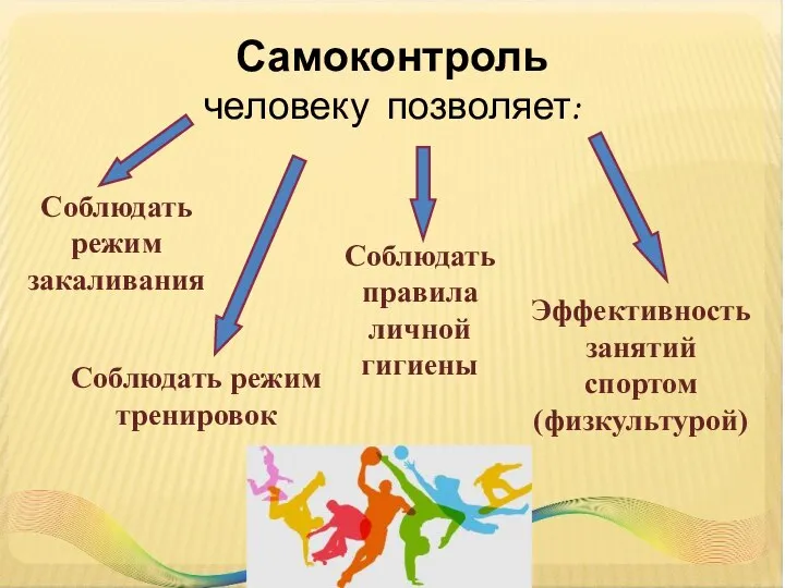 Самоконтроль человеку позволяет: Соблюдать режим закаливания Соблюдать режим тренировок Соблюдать правила