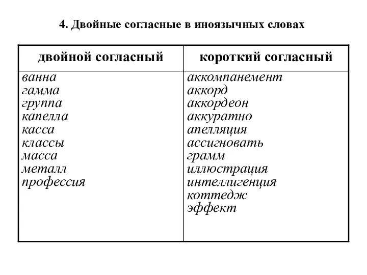 4. Двойные согласные в иноязычных словах