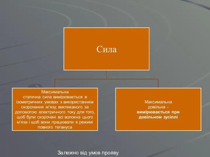 Залежно від умов прояву