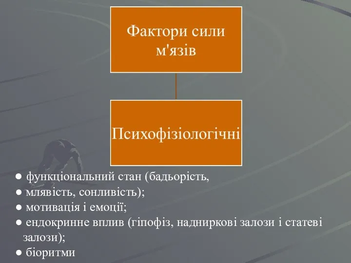 функціональний стан (бадьорість, млявість, сонливість); мотивація і емоції; ендокринне вплив (гіпофіз,