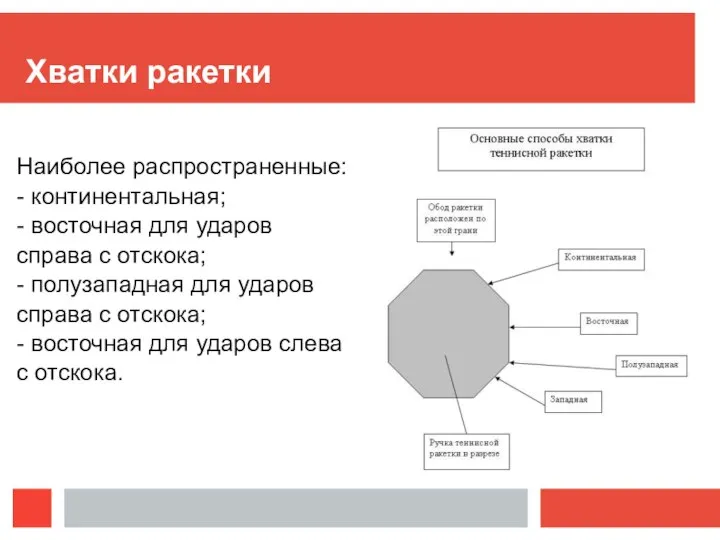 Хватки ракетки Наиболее распространенные: - континентальная; - восточная для ударов справа