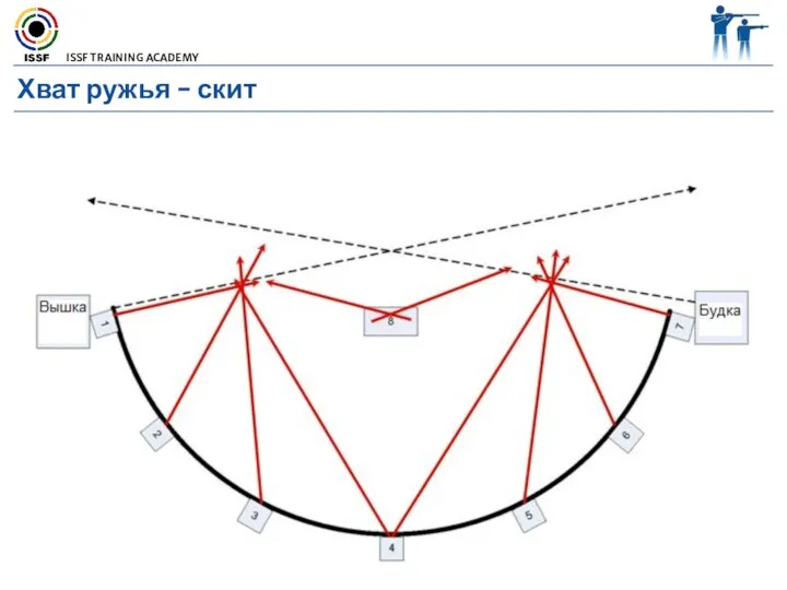 Хват ружья - скит