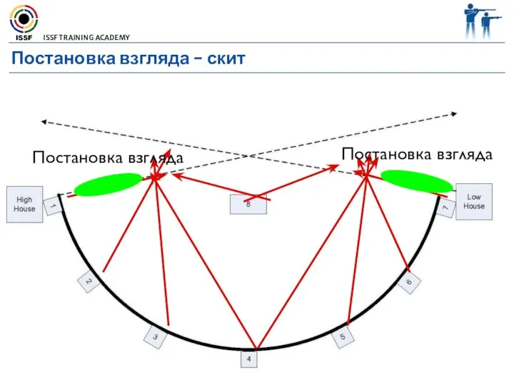 Постановка взгляда - скит