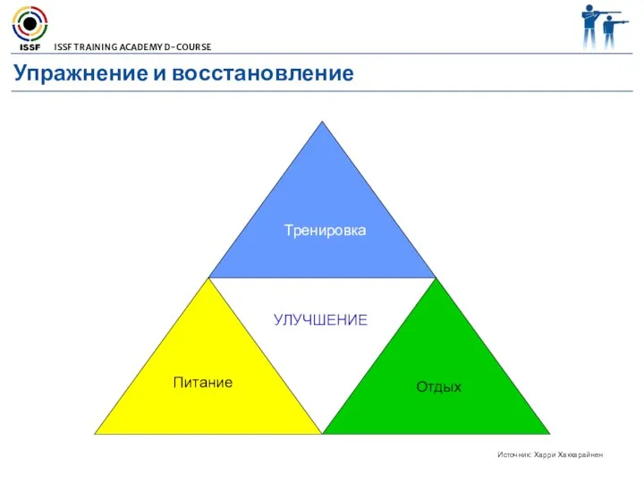 Упражнение и восстановление Источник: Харри Хаккарайнен