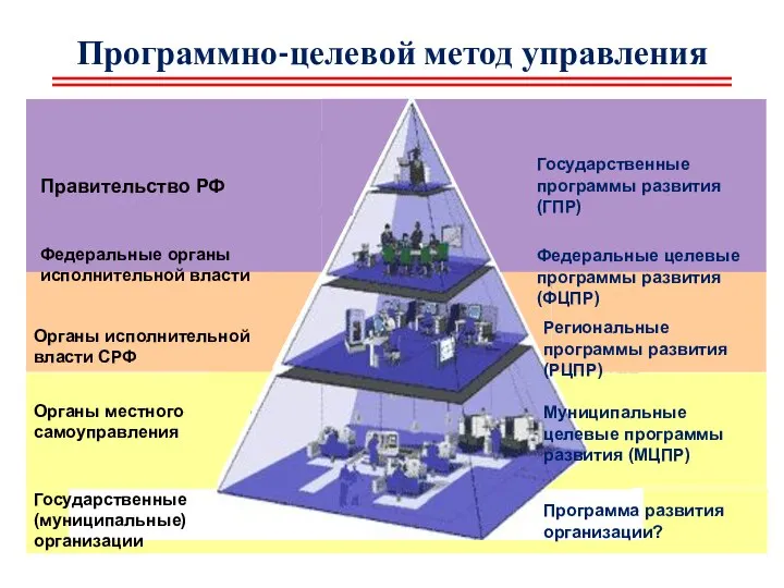 Программно-целевой метод управления Правительство РФ Федеральные органы исполнительной власти Органы исполнительной