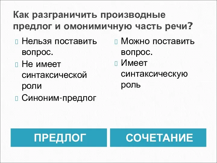 Как разграничить производные предлог и омонимичную часть речи? ПРЕДЛОГ СОЧЕТАНИЕ Нельзя