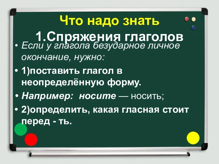 Что надо знать 1.Спряжения глаголов Если у глагола безударное личное окончание,