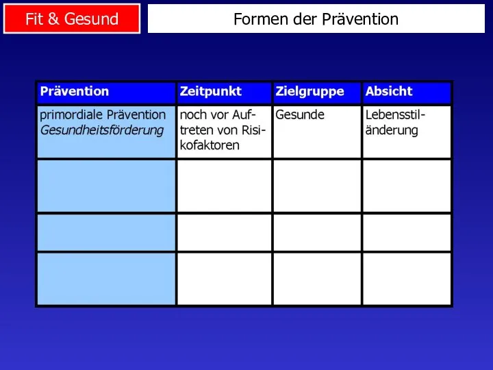 Formen der Prävention