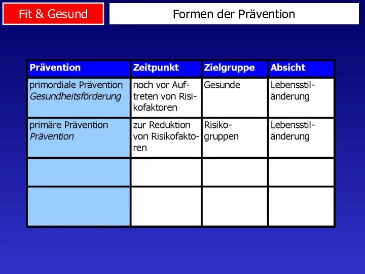 Formen der Prävention