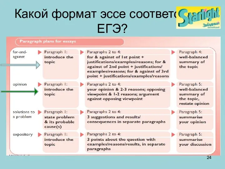 Какой формат эссе соответствует ЕГЭ?