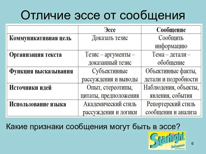 Отличие эссе от сообщения Какие признаки сообщения могут быть в эссе?