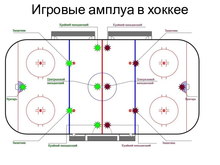 Игровые амплуа в хоккее