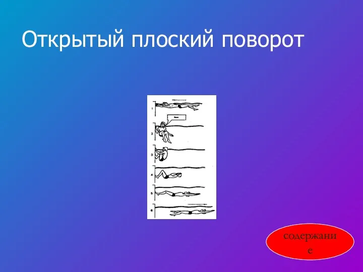 Открытый плоский поворот содержание