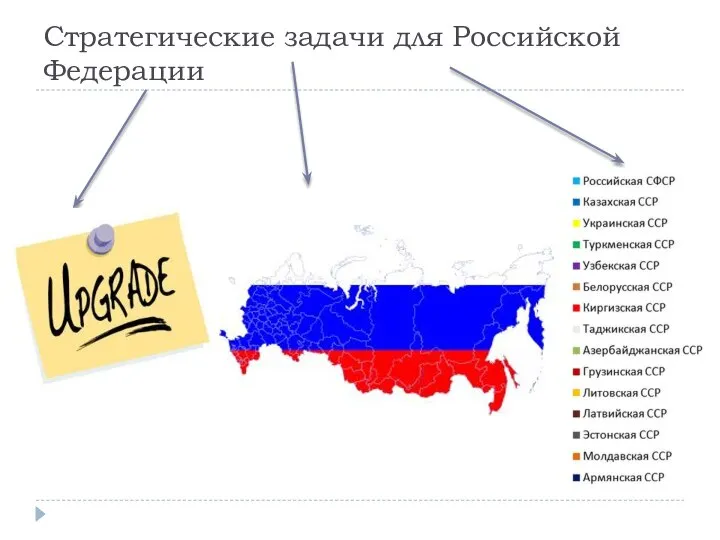 Стратегические задачи для Российской Федерации