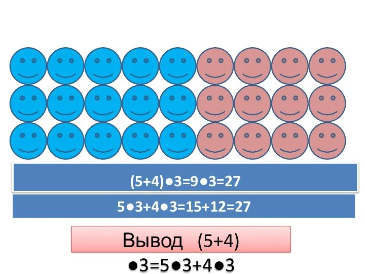 (5+4)●3=9●3=27 Вывод (5+4)●3=5●3+4●3 5●3+4●3=15+12=27