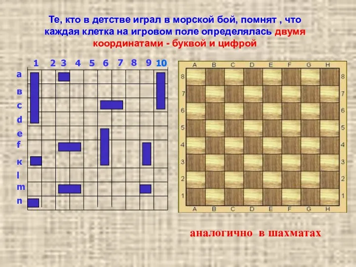 Те, кто в детстве играл в морской бой, помнят , что