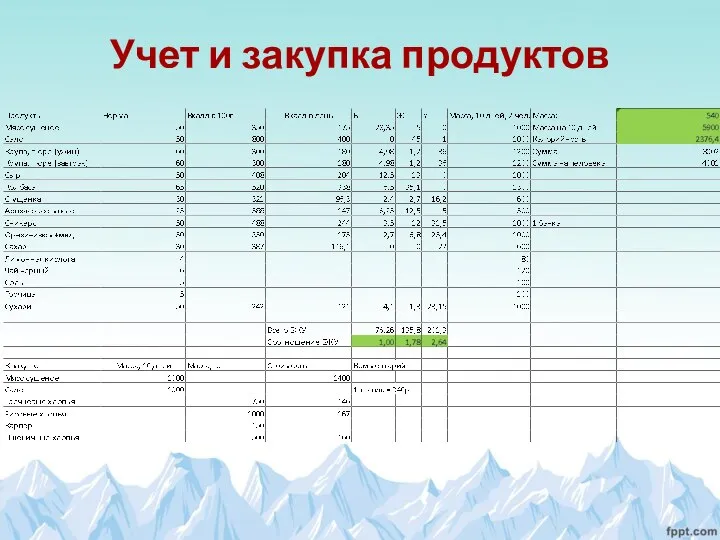 Учет и закупка продуктов