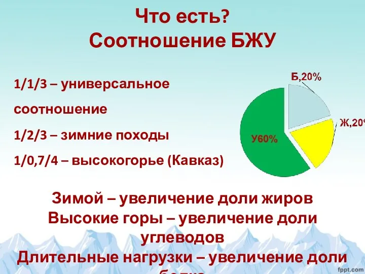 Что есть? Соотношение БЖУ Зимой – увеличение доли жиров Высокие горы