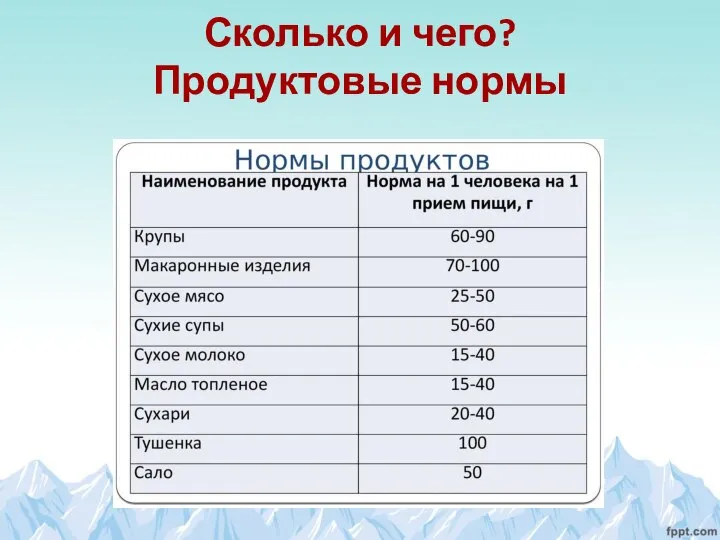 Сколько и чего? Продуктовые нормы