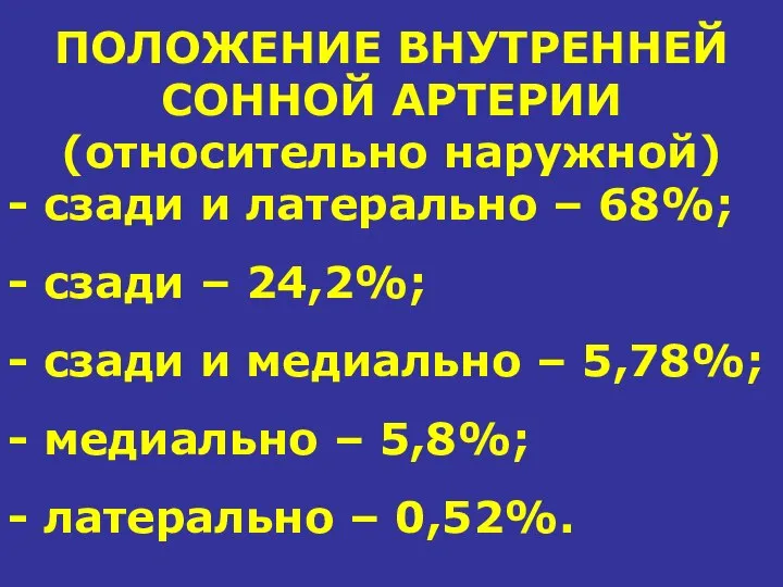 ПОЛОЖЕНИЕ ВНУТРЕННЕЙ СОННОЙ АРТЕРИИ (относительно наружной) - сзади и латерально –