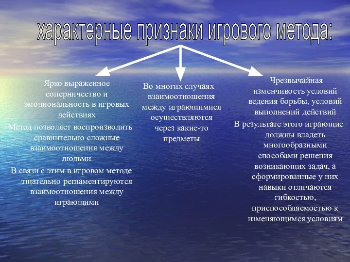 характерные признаки игрового метода: Ярко выраженное соперничество и эмоциональность в игровых