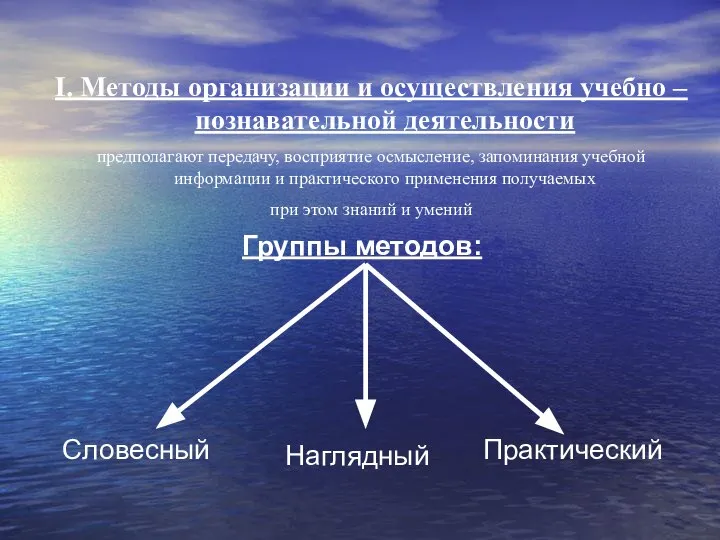 Группы методов: Словесный Наглядный Практический I. Методы организации и осуществления учебно