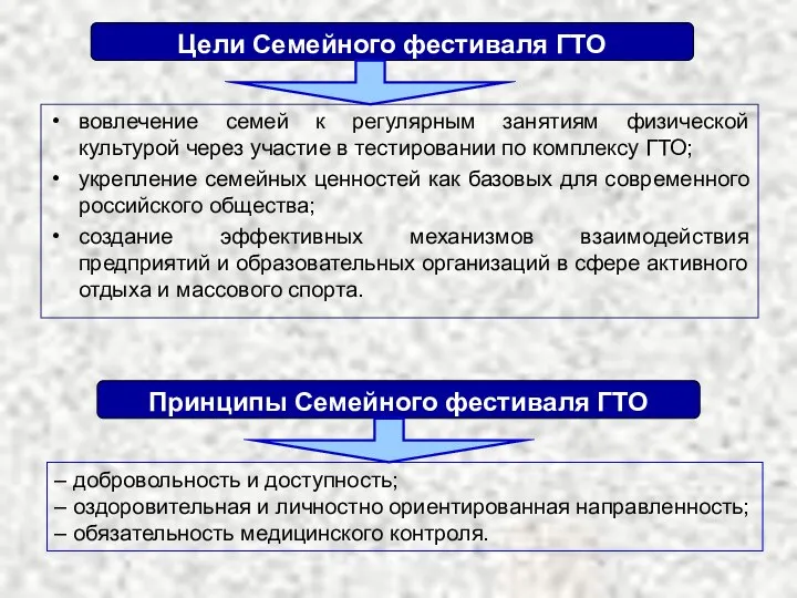 Цели Семейного фестиваля ГТО вовлечение семей к регулярным занятиям физической культурой